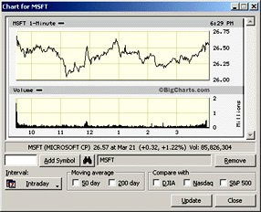 TakeStock's chart window