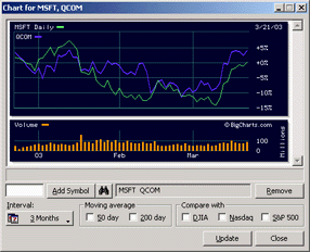 Charting multiple securities